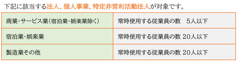 2023小規模事業者持続化補助金の対象者